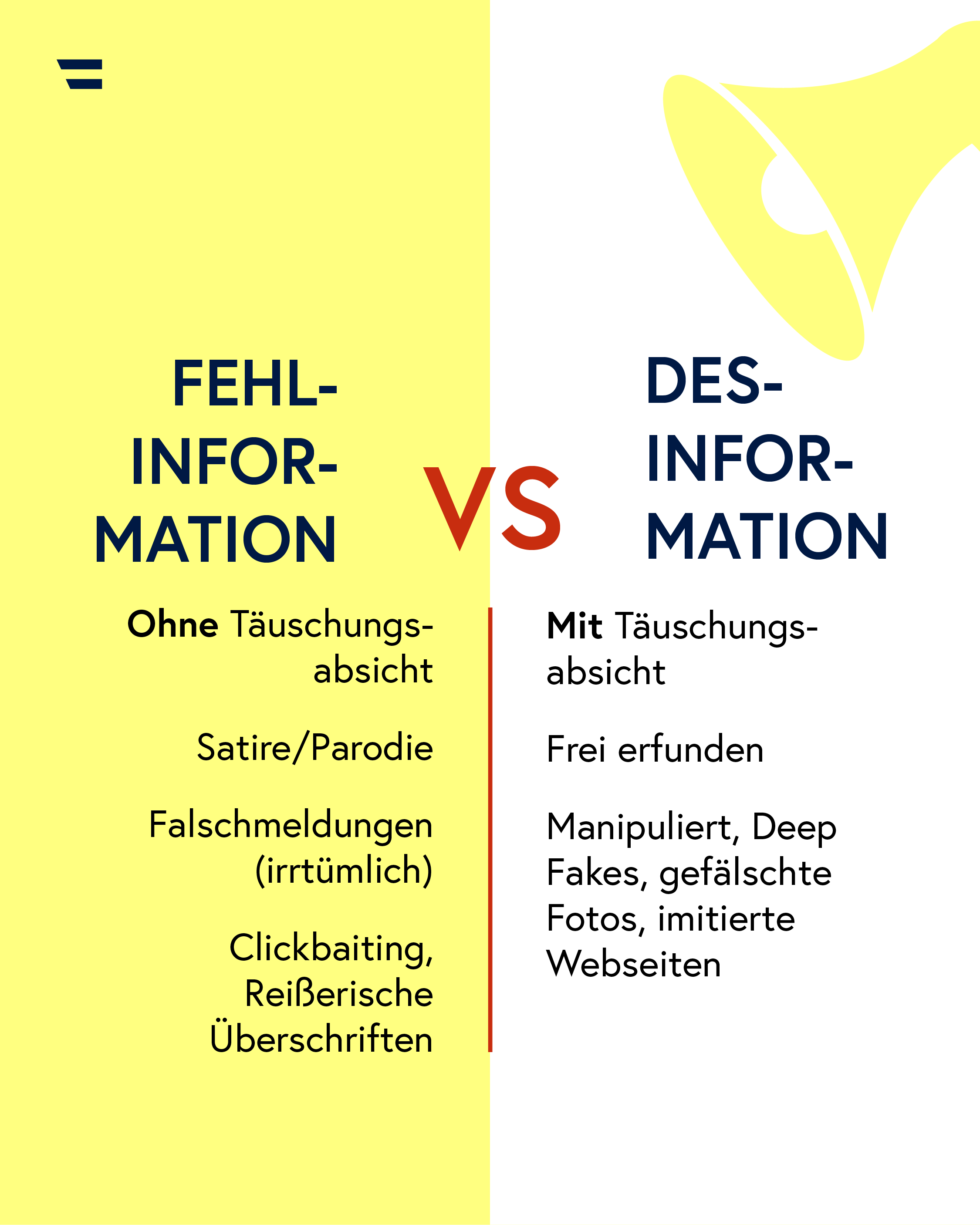 Grafik: Fehlinformation versus Desinformation